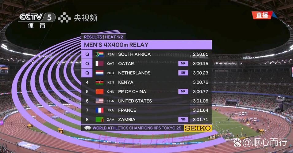 第四赛段再夺冠 沙雷纳登顶总成绩榜