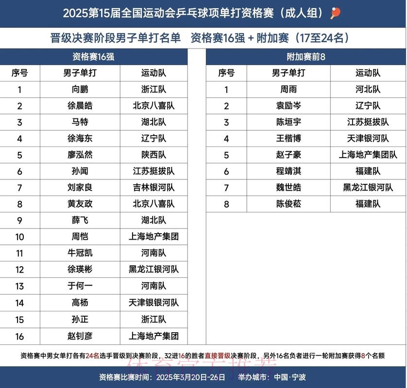 十五运会参赛人数创历届全运之最